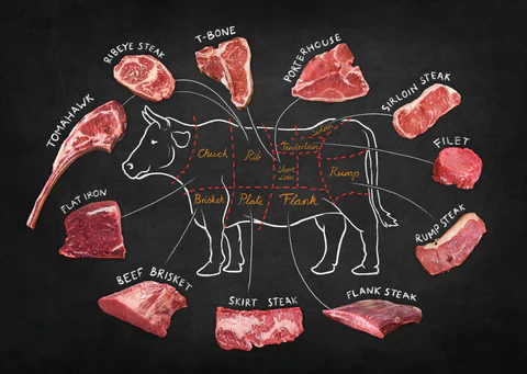 Fresh Beef
